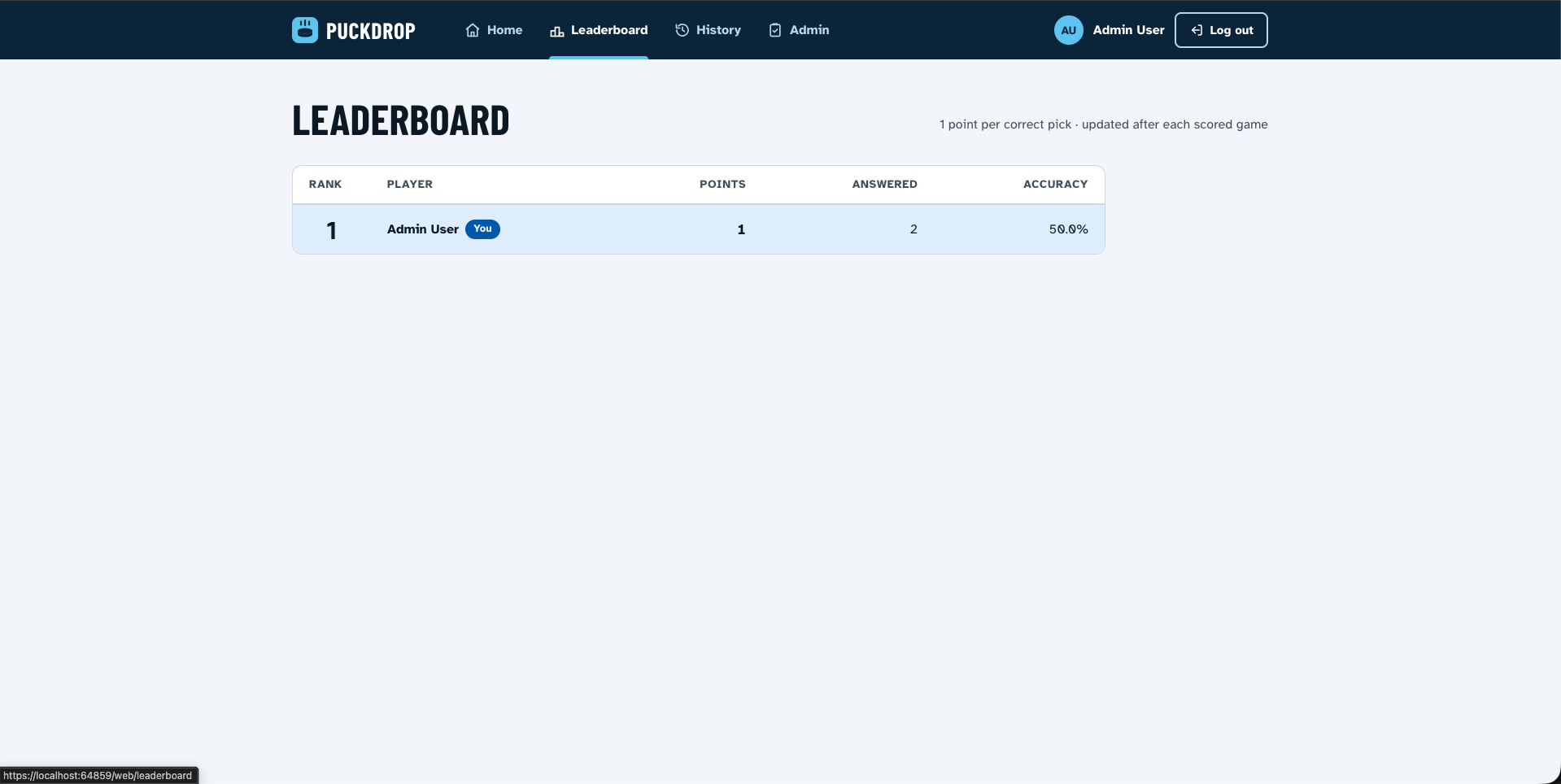 Season leaderboard